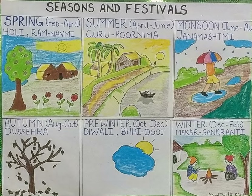 Seasons In India Chart