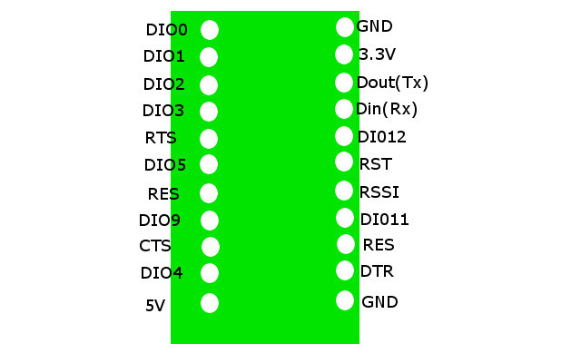 php serial port communication linux