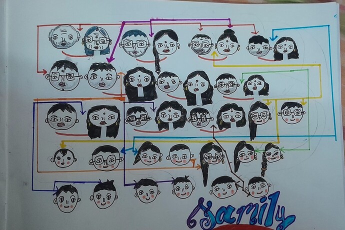 anwesha-family